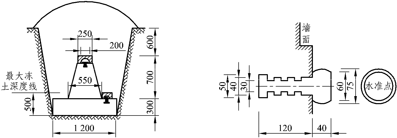 1.水準測量